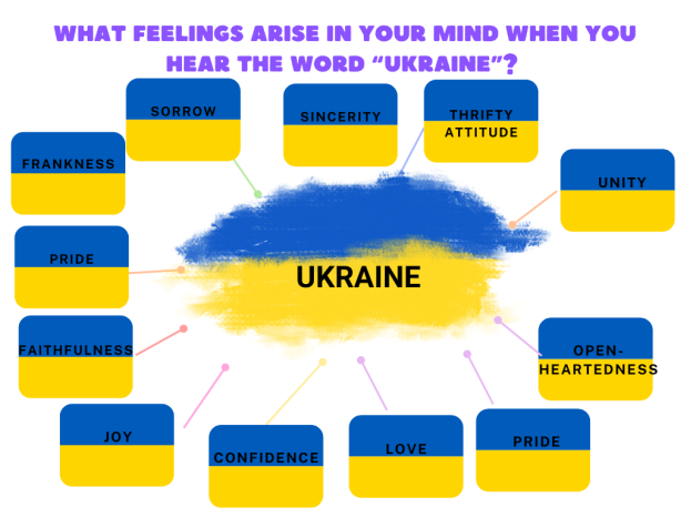 C:\Users\ИННА\Downloads\What UKRAINE MEANS TO YOU.png